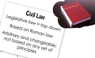 Civil Law | Lawyers in Delhi
